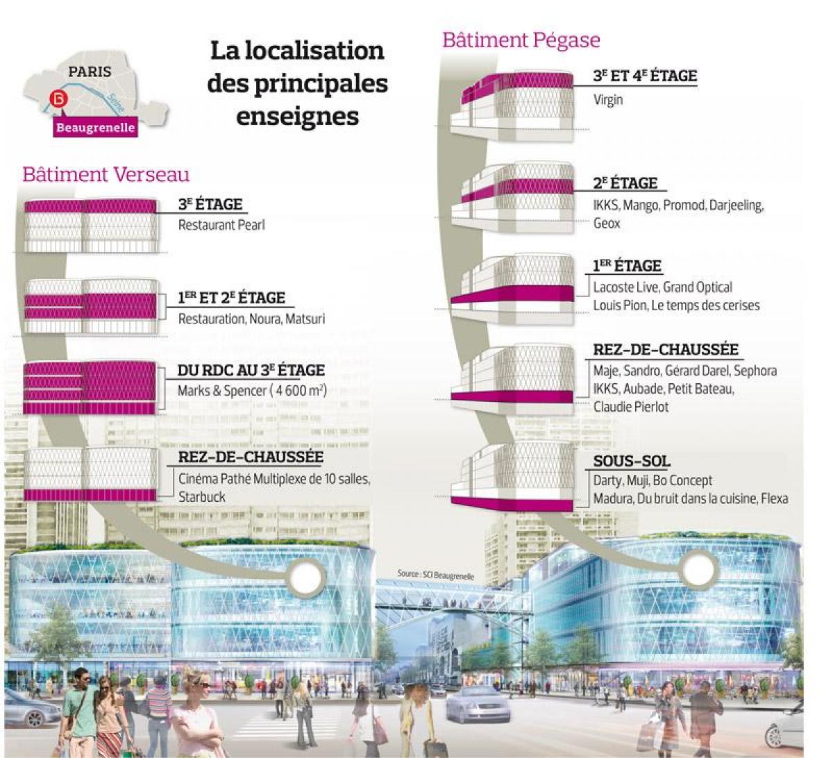 Bản đồ của Beaugrenelle trung tâm mua sắm
