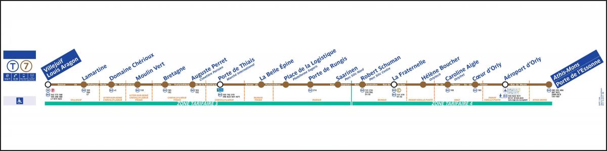 Bản đồ của Paris đường xe Điện T7