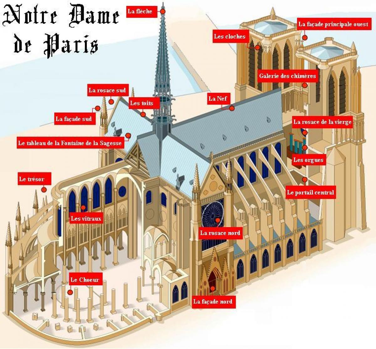 Bản đồ của Notre Dame de Paris