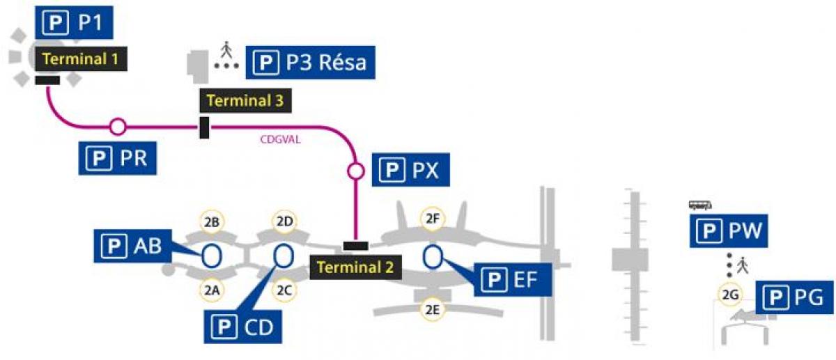 Bản đồ của Paris, sân bay bãi đậu xe
