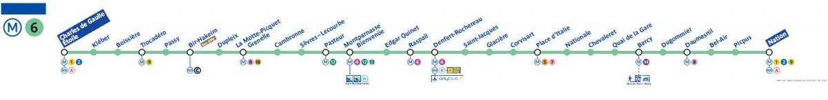Bản đồ của Paris metro dòng 6