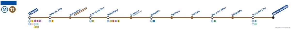 Bản đồ của Paris đường tàu điện ngầm 11