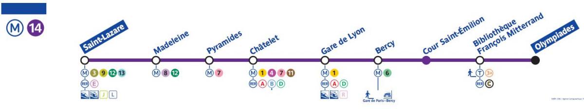 Bản đồ của Paris đường tàu điện ngầm 14