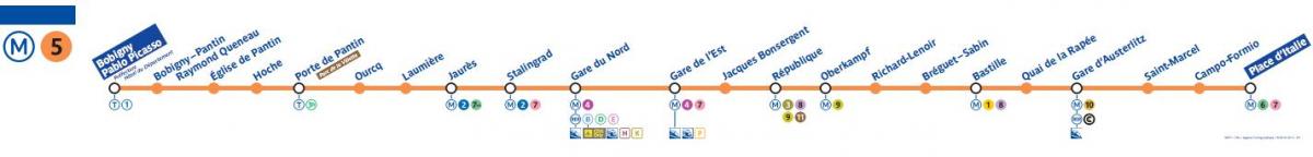 Bản đồ của Paris đường tàu điện ngầm 5