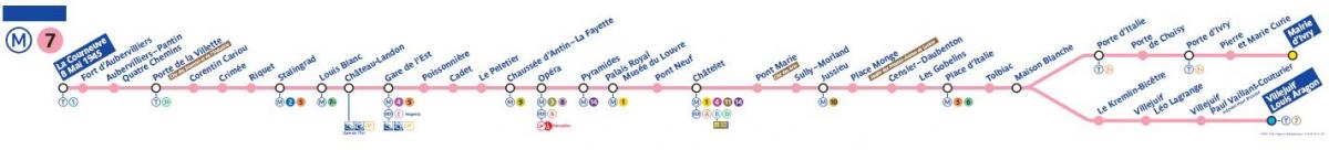 Bản đồ của Paris đường tàu điện ngầm 7