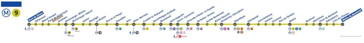 Bản đồ của Paris đường tàu điện ngầm 9