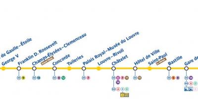 Bản đồ của Paris đường tàu điện ngầm 1
